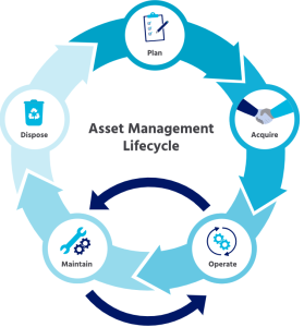 Asset Lifecycle Cost and Performance